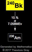 Decay Chain Image