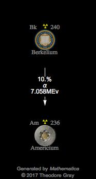 Decay Chain Image