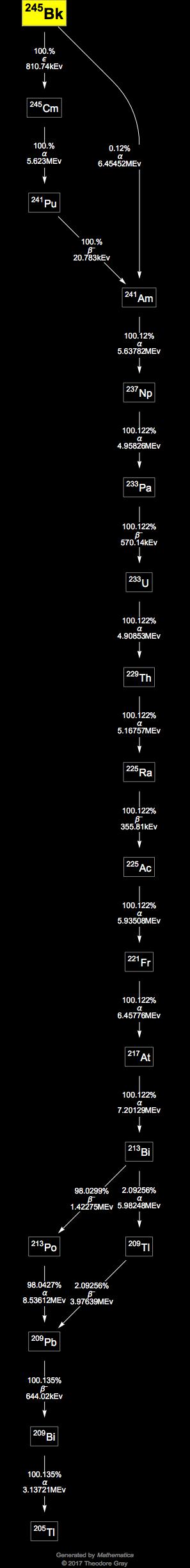 Decay Chain Image