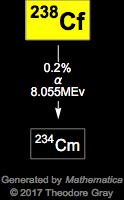 Decay Chain Image