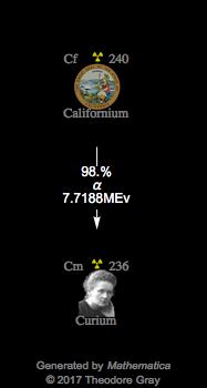 Decay Chain Image