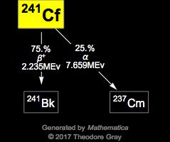 Decay Chain Image