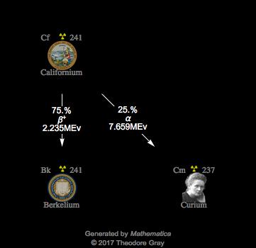 Decay Chain Image