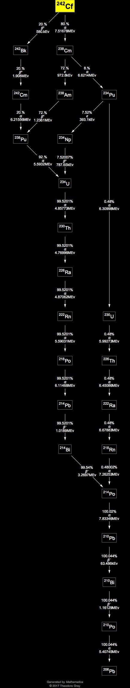 Decay Chain Image