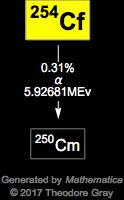 Decay Chain Image