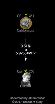 Decay Chain Image