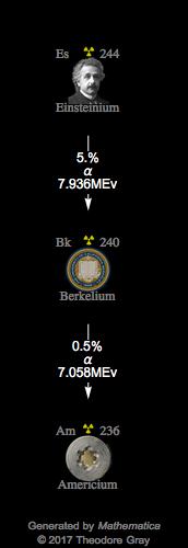 Decay Chain Image