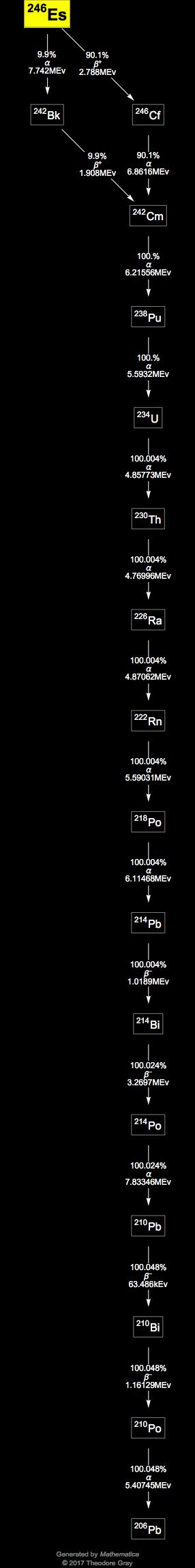 Decay Chain Image