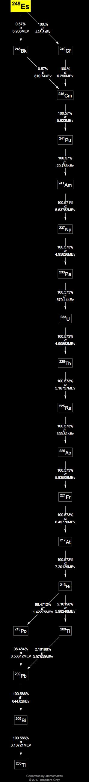 Decay Chain Image