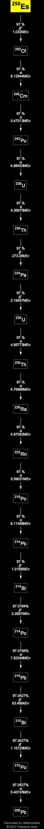 Decay Chain Image