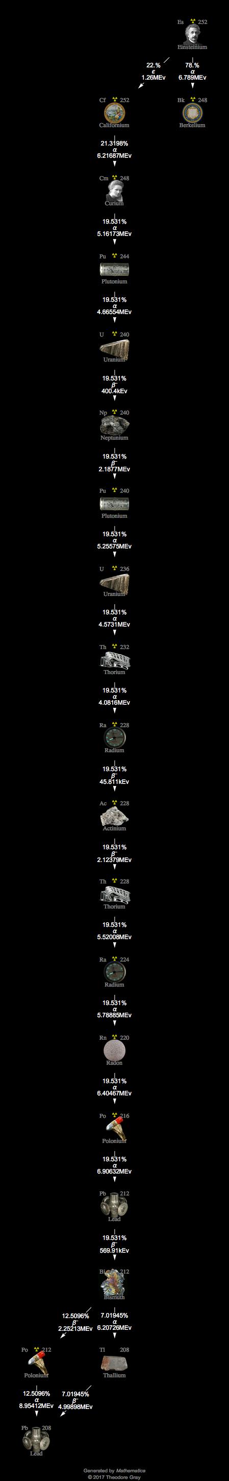 Decay Chain Image