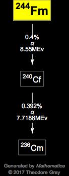 Decay Chain Image