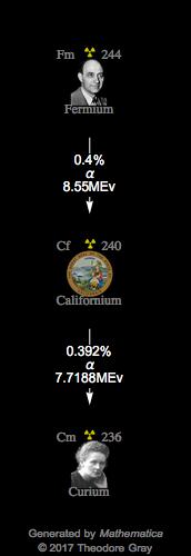 Decay Chain Image