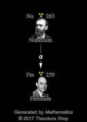 Decay Chain Image