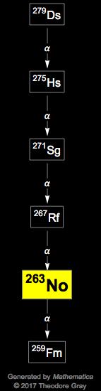 Decay Chain Image