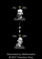 Decay Chain Image