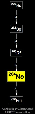 Decay Chain Image
