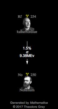 Decay Chain Image
