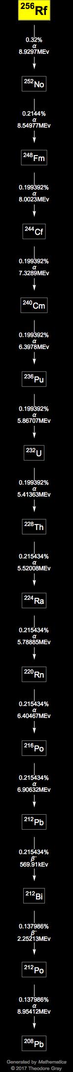 Decay Chain Image