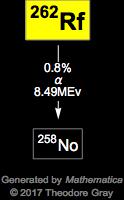 Decay Chain Image