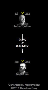 Decay Chain Image