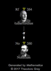 Decay Chain Image