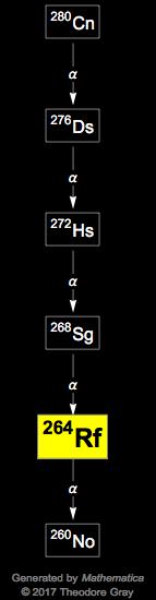 Decay Chain Image