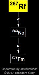 Decay Chain Image