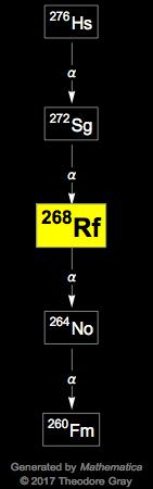 Decay Chain Image