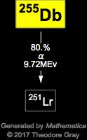 Decay Chain Image