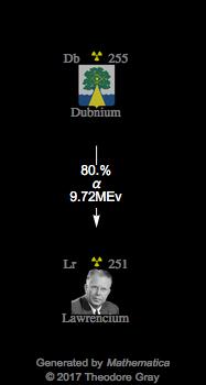 Decay Chain Image