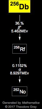 Decay Chain Image