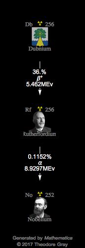 Decay Chain Image