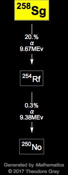 Decay Chain Image