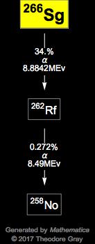 Decay Chain Image