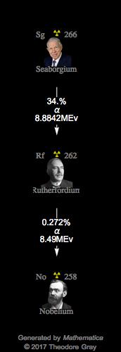 Decay Chain Image