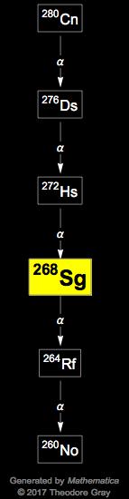 Decay Chain Image