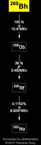 Decay Chain Image
