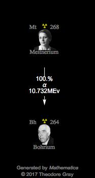 Decay Chain Image