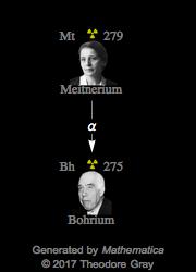 Decay Chain Image