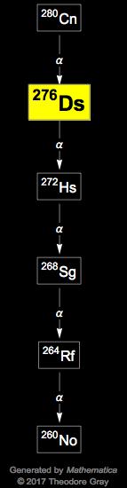 Decay Chain Image