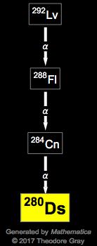 Decay Chain Image