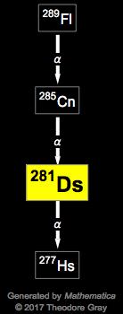 Decay Chain Image