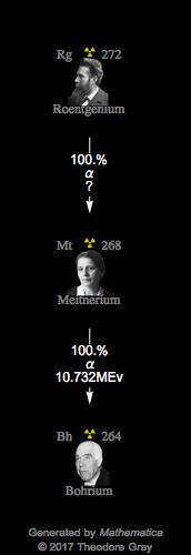 Decay Chain Image