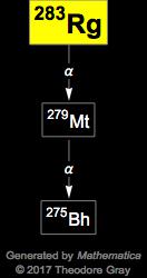 Decay Chain Image