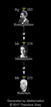 Decay Chain Image
