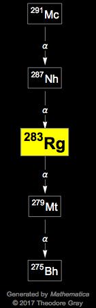 Decay Chain Image