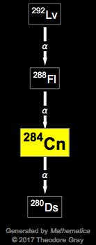 Decay Chain Image