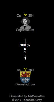 Decay Chain Image