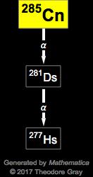 Decay Chain Image